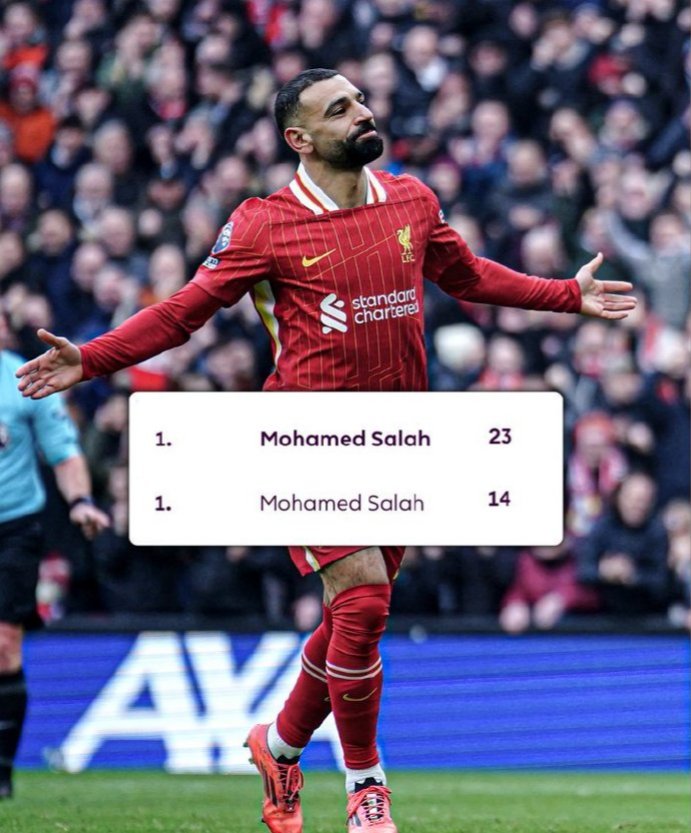 利物浦官方宣布与萨拉赫续约