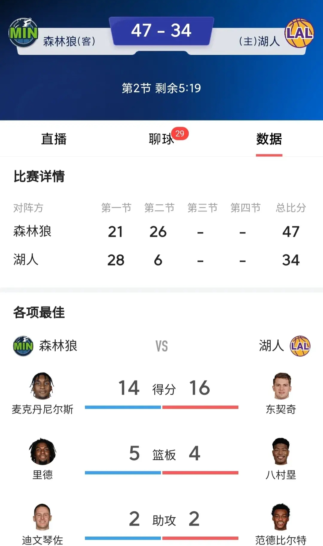 湖人引发争议！，Ning官方宣布晋级下一阶段新规热度持续攀升(nba湖人下一场比赛)