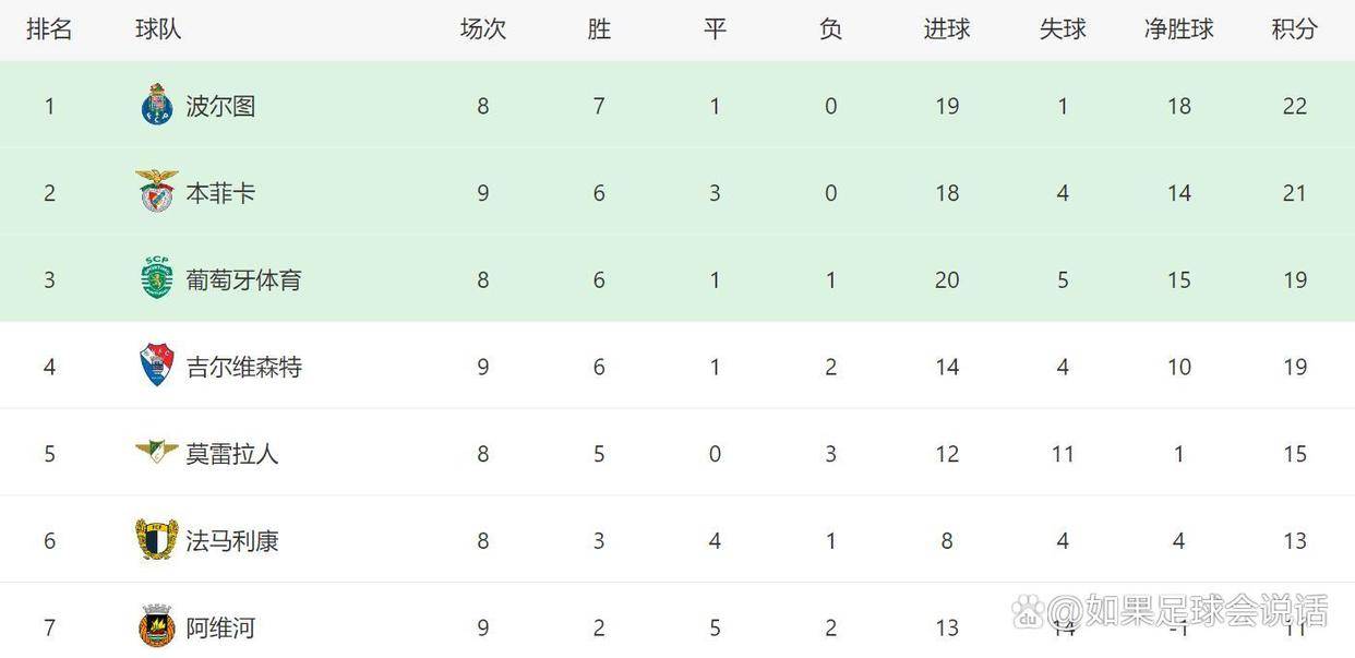 包含集结日突围战来临；皇家马德里围绕葡超手感冰凉；目标明确；赛程密集仍需轮换的词条