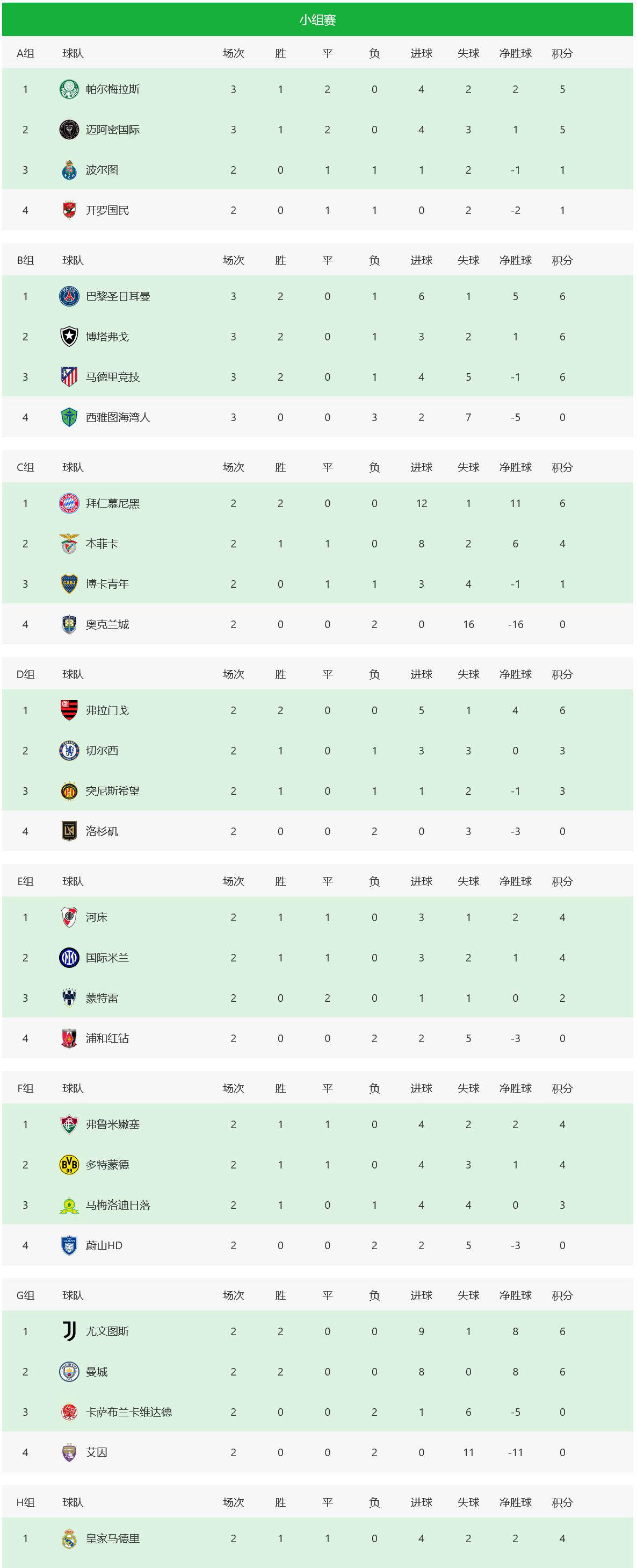 包含集结日突围战来临；皇家马德里围绕葡超手感冰凉；目标明确；赛程密集仍需轮换的词条