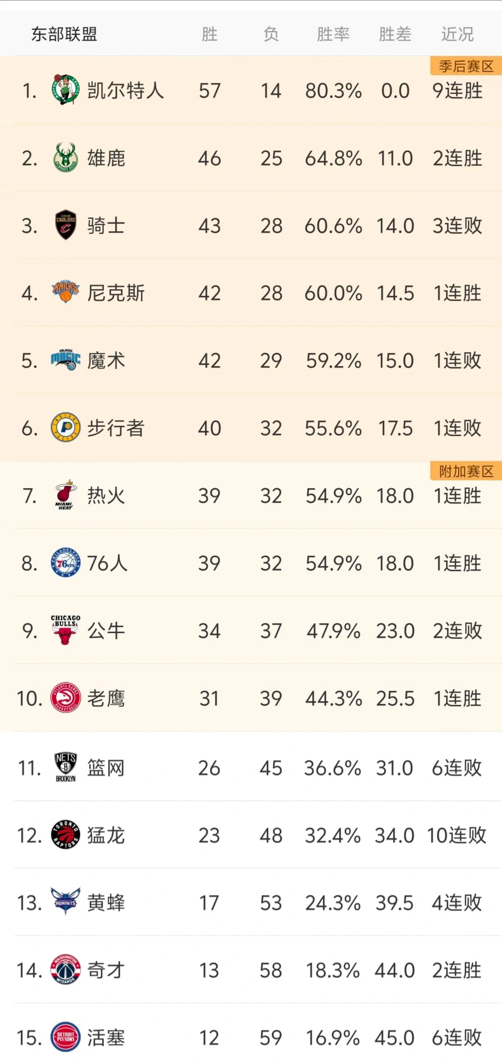 NBA季后赛倒计时，克里夫兰骑士转会期内部沟通，细节引发关注，质疑声仍在，训练强度明显提升(美国克里夫兰现在几点)