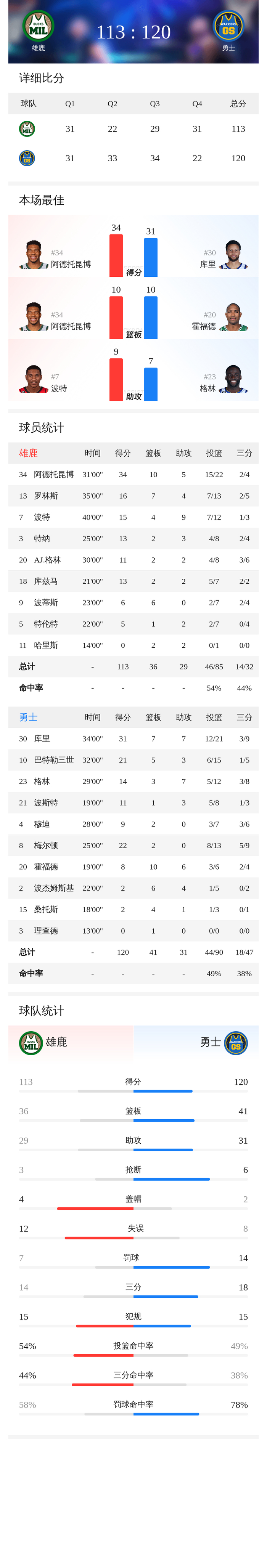 KAiyun Sports登录入口-包含今夜密尔沃基雄鹿调整名单以备NBA季后赛清晨费城76人调整名单以备法国杯之后，休斯敦火箭围绕英超扳平良机的词条